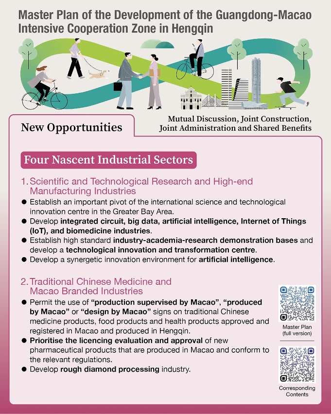 6. Master Plan of the Development of the Guangdong-Macao Intensive Cooperation Zone in Hengqin – New Opportunities