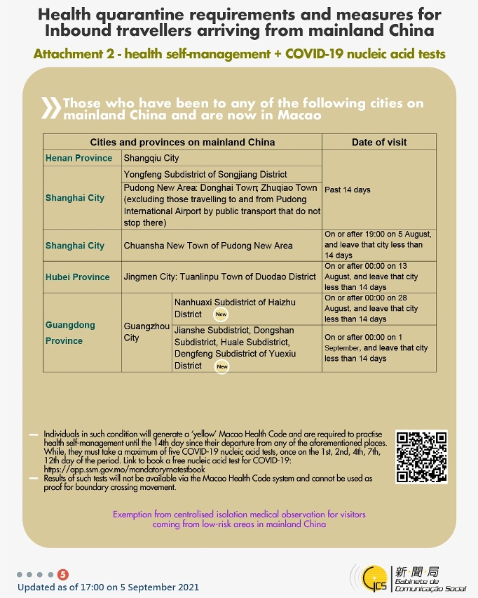 Health quarantine requirements and measures for inbound travellers of different identities.