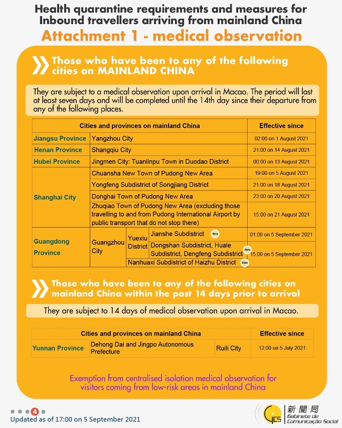 Health quarantine requirements and measures for inbound travellers of different identities.
