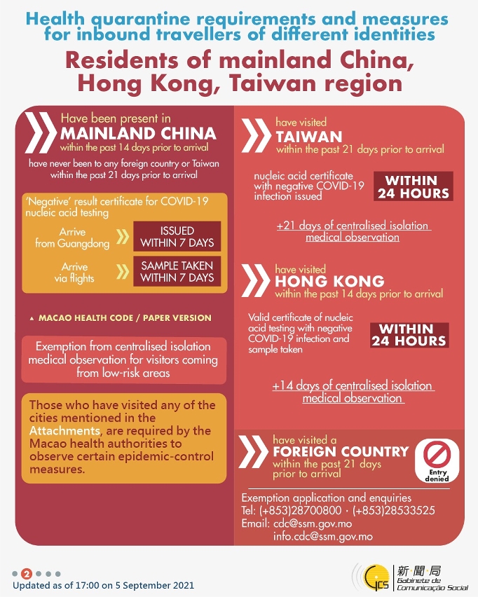 Health quarantine requirements and measures for inbound travellers of different identities.