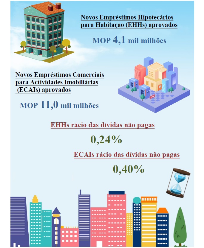 Estatísticas relativas aos empréstimos hipotecários – Julho de 2021