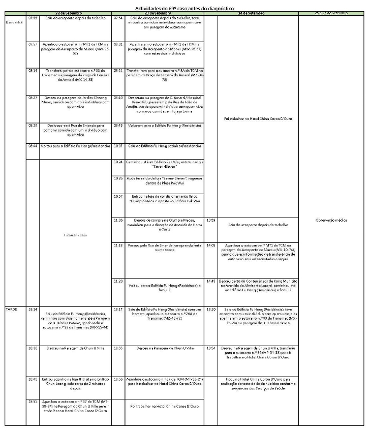 Itinerario caso 69