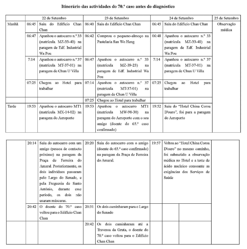 Itinerario caso 70
