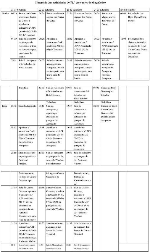 Itinerario caso 71