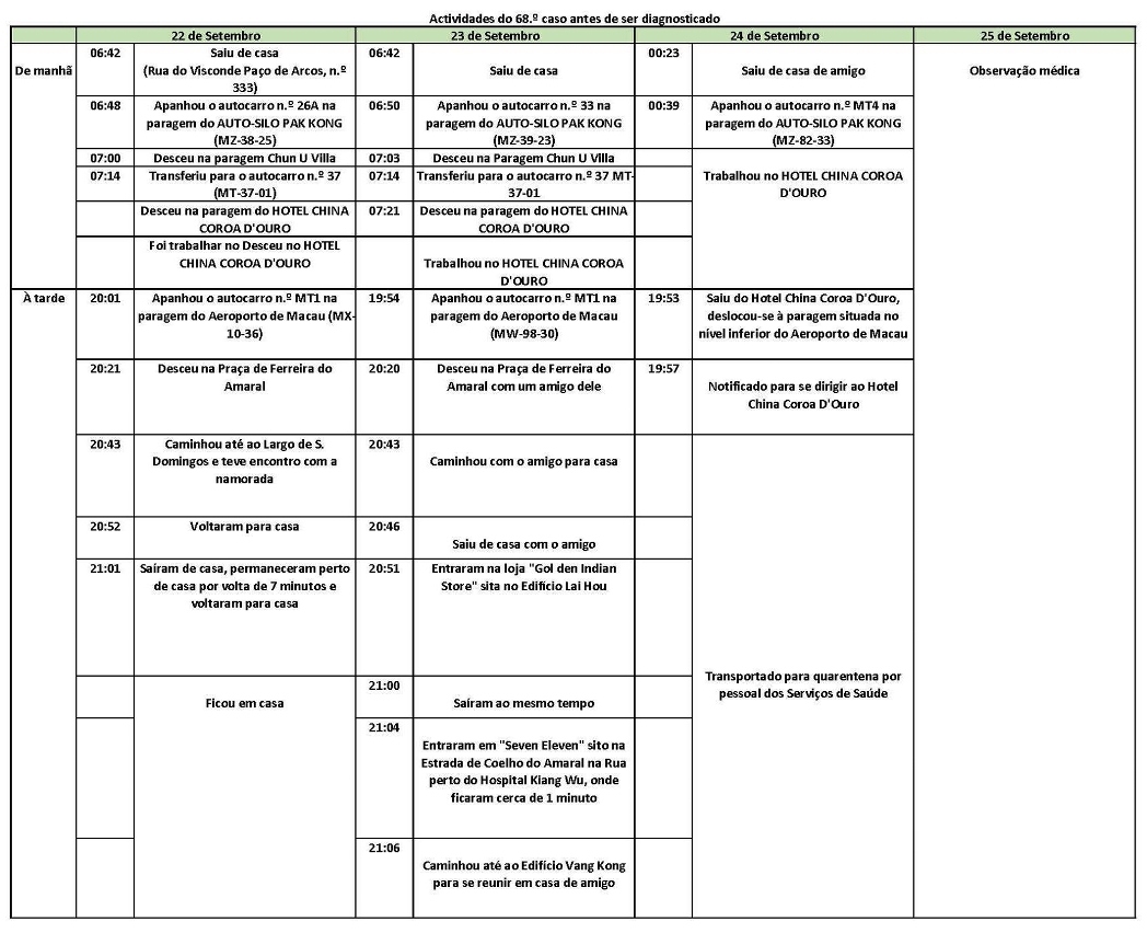 Itinerario caso 68