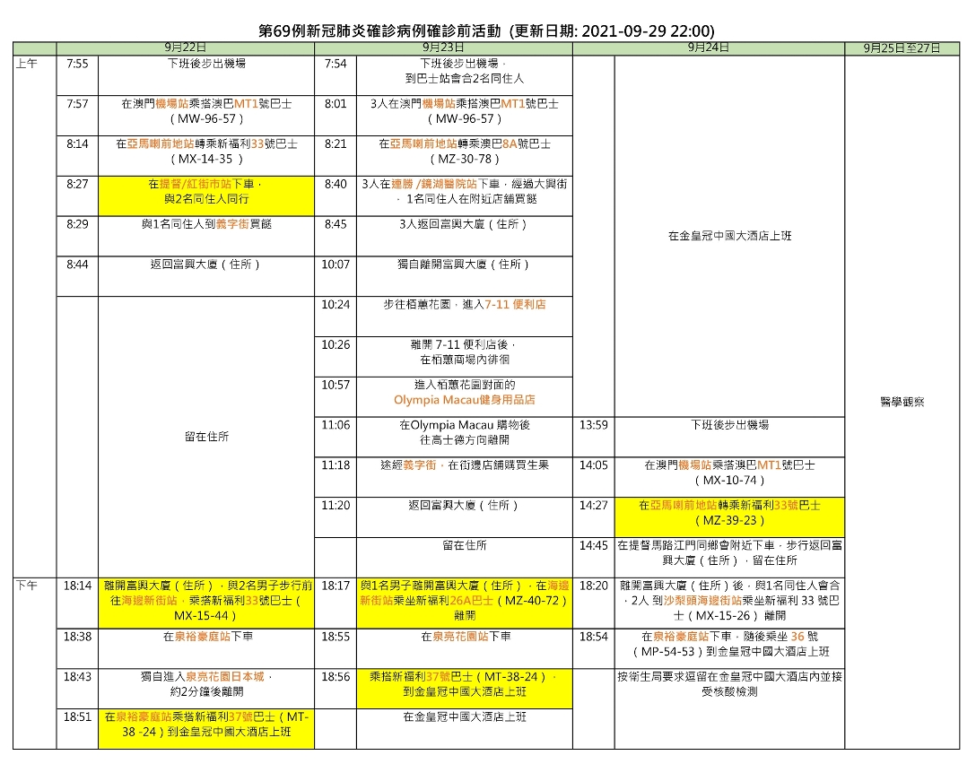 第69例新冠病毒肺炎確診病例行蹤更新