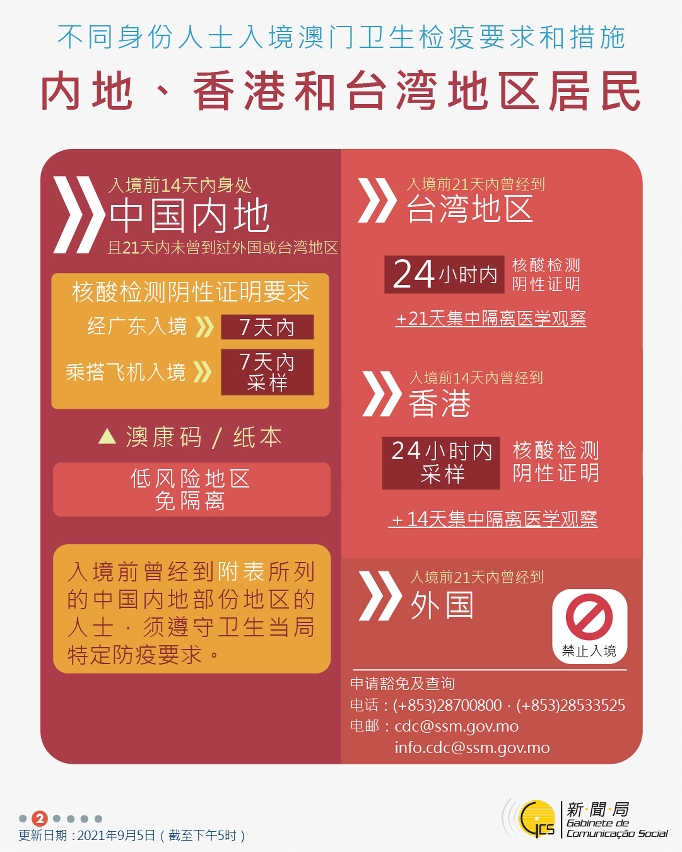10月6日最新往來澳門的出入境措施