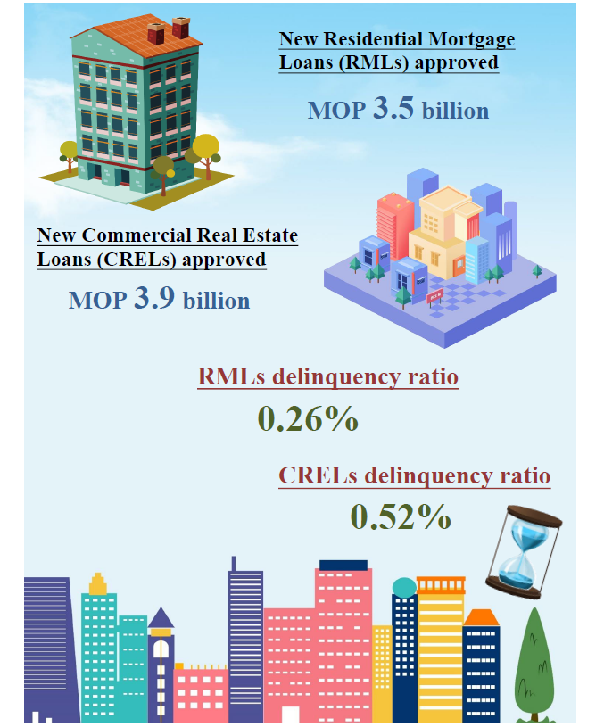 Mortgage loans statistics – August 2021