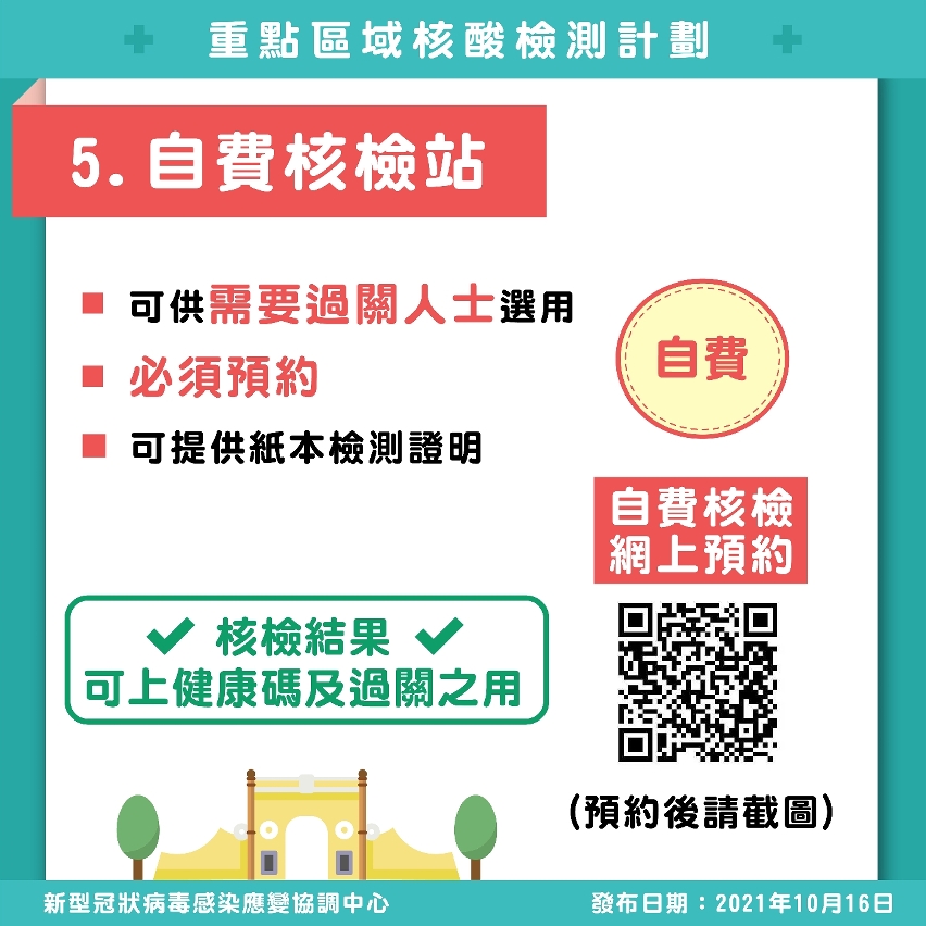 圖文包_重點區域核酸檢測計劃6
