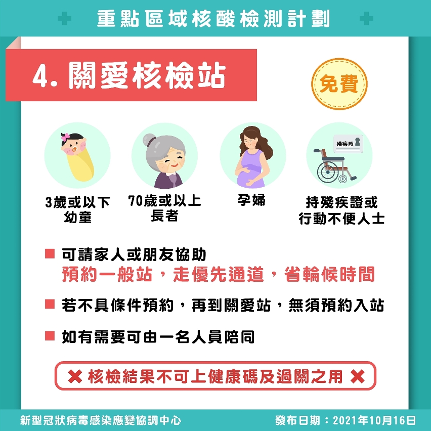 圖文包_重點區域核酸檢測計劃5