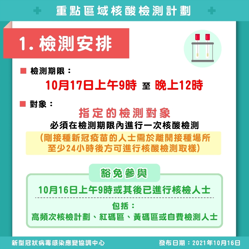 圖文包_重點區域核酸檢測計劃1