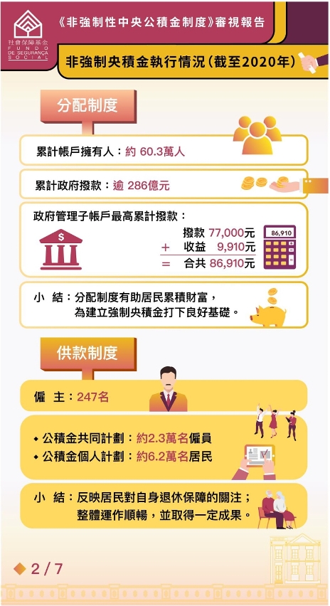 《非強制性中央公積金制度》審視報告圖文包之2