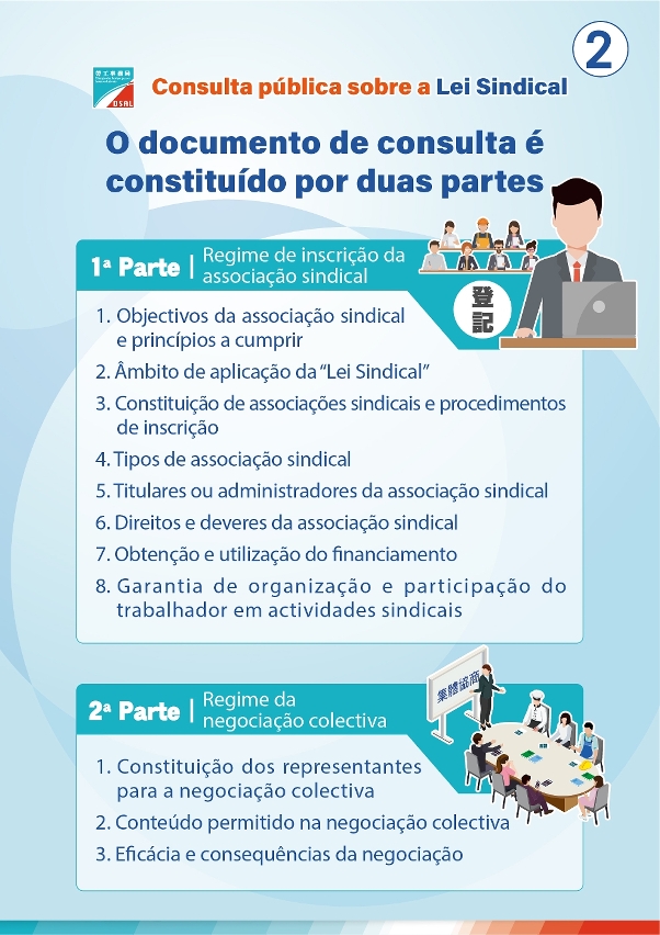 Consulta pública sobre a Lei Sindical