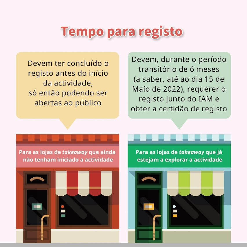 Regulamento Administrativo n.o 30/2021 “Regime de registo de estabelecimentos de actividades de takeaway”Entrara em vigor a 15 de Novembro de 2021