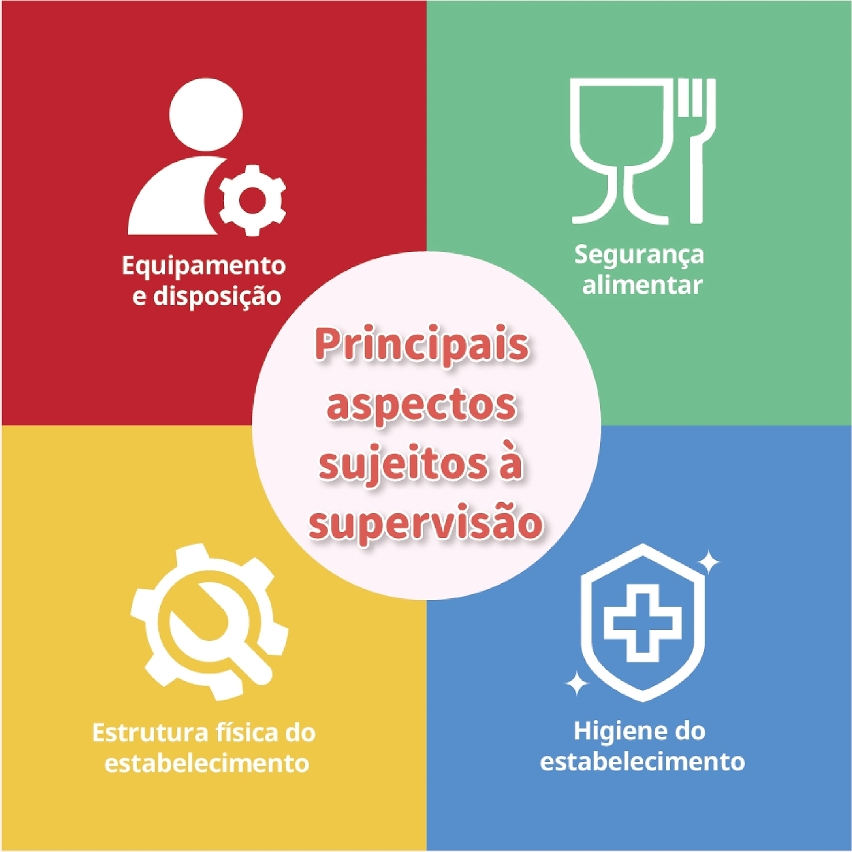 Regulamento Administrativo n.o 30/2021 “Regime de registo de estabelecimentos de actividades de takeaway”Entrara em vigor a 15 de Novembro de 2021