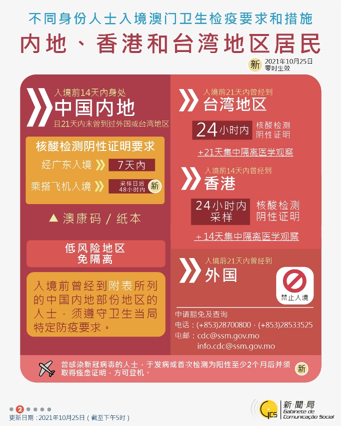 不同身份人士入境澳門衛生檢疫要求和措施