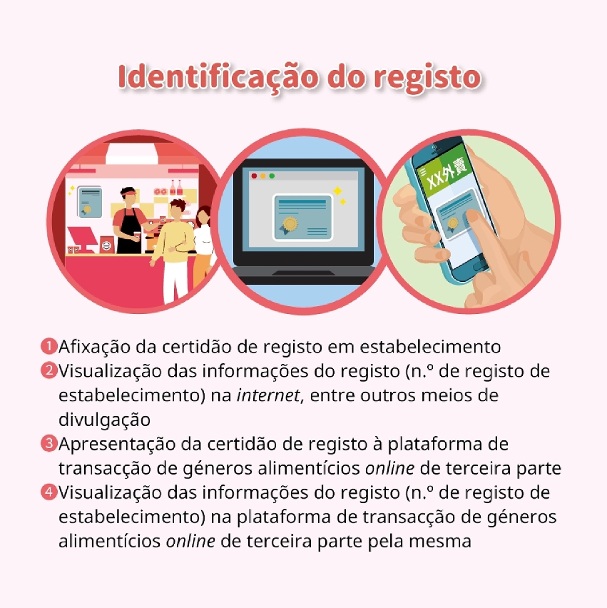 Regulamento Administrativo n.o 30/2021 “Regime de registo de estabelecimentos de actividades de takeaway”Entrara em vigor a 15 de Novembro de 2021