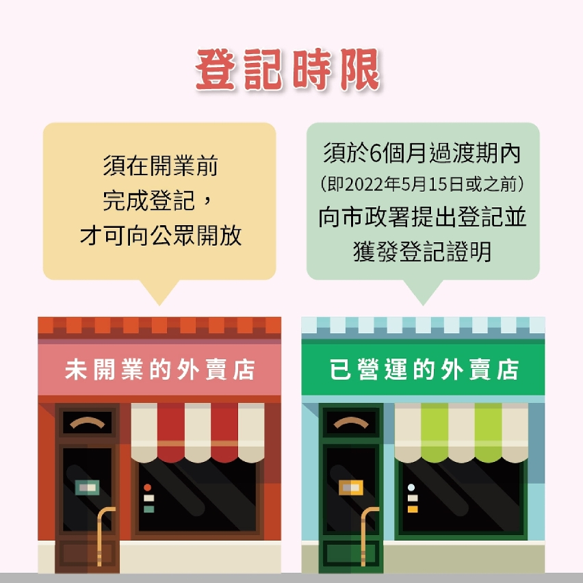 外賣食品活動強制登記制度08