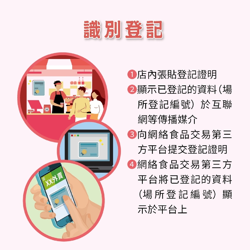 外賣食品活動強制登記制度09