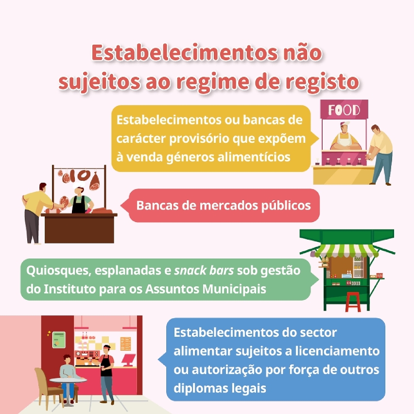 Regulamento Administrativo n.o 30/2021 “Regime de registo de estabelecimentos de actividades de takeaway”Entrara em vigor a 15 de Novembro de 2021