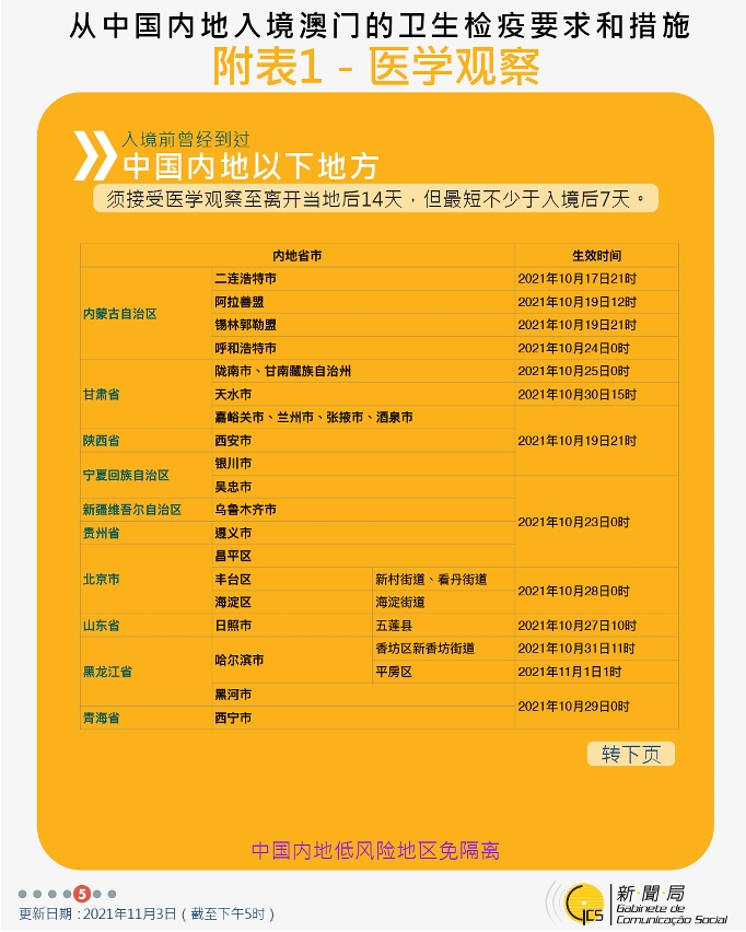 不同身份人士入境澳門衛生檢疫要求和措施