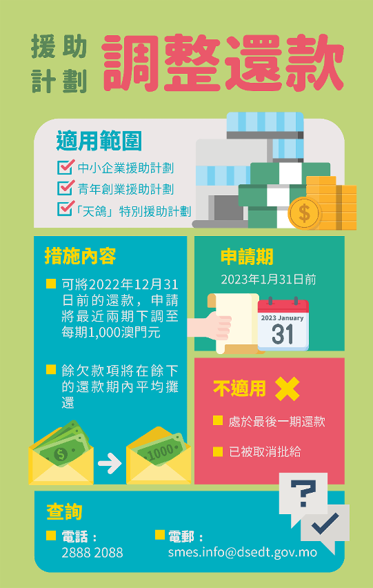 延長“調整各項援助計劃的還款”臨時措施