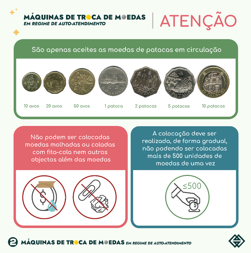 Infográfico: Aspectos merecedores de particular atenção em relação à utilização das “máquinas de troca de moedas em regime de auto-atendimento”