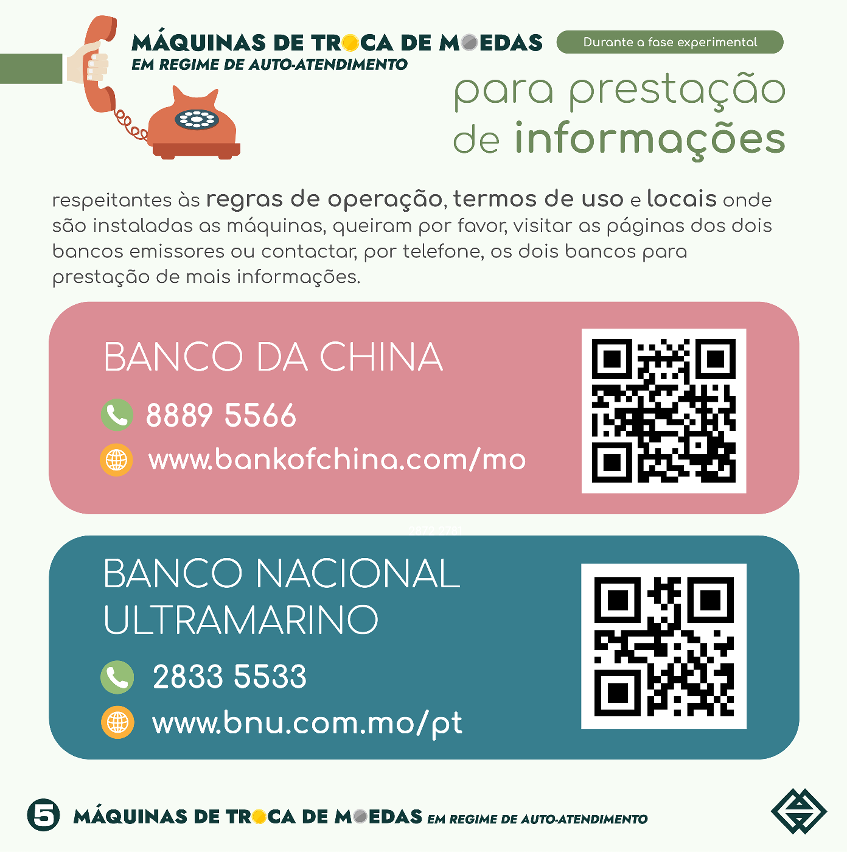 Infográfico: Meios para obtenção de informações junto dos dois bancos emissores