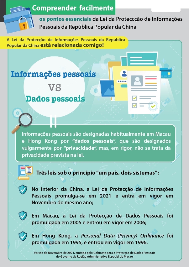 Informações pessoais vs dados pessoais