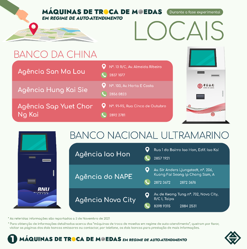 Infográfico: Agências onde são instaladas as “máquinas de troca de moedas em regime de auto-atendimento”
