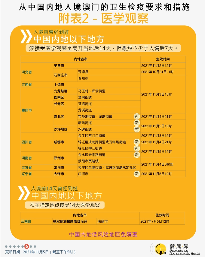 不同身份人士入境澳門衛生檢疫要求和措施