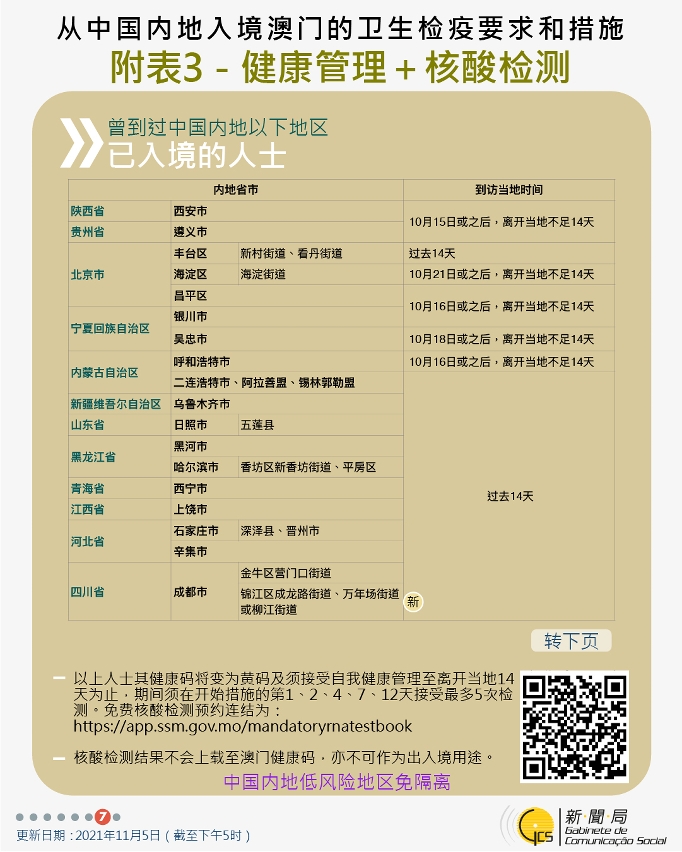 不同身份人士入境澳門衛生檢疫要求和措施