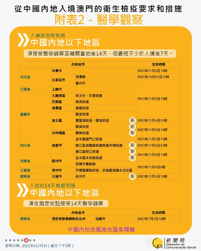 不同身份人士入境澳門衛生檢疫要求和措施
