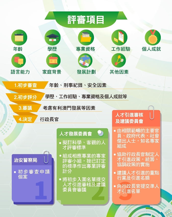 《人才引進制度》公開諮詢
