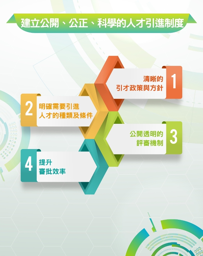 《人才引進制度》公開諮詢