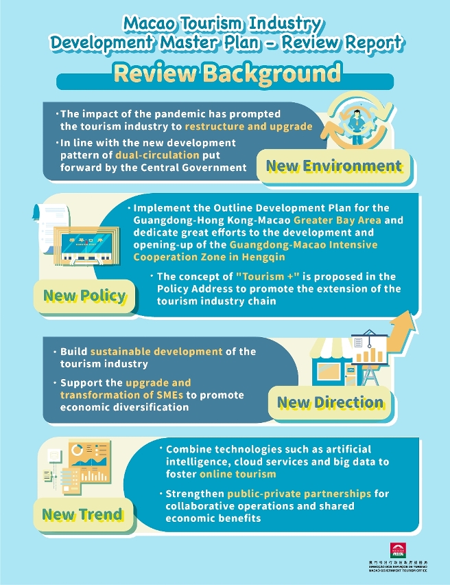 Review Study Report for Master Plan