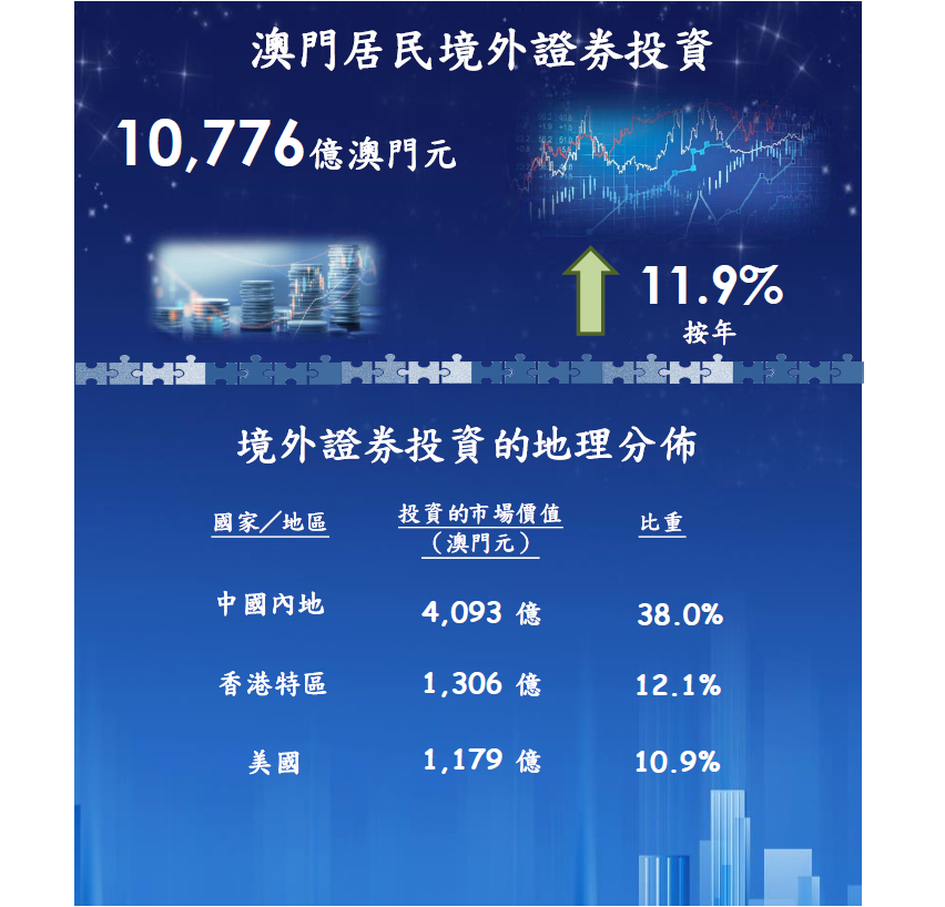 2021年6月30日的證券投資調查結果