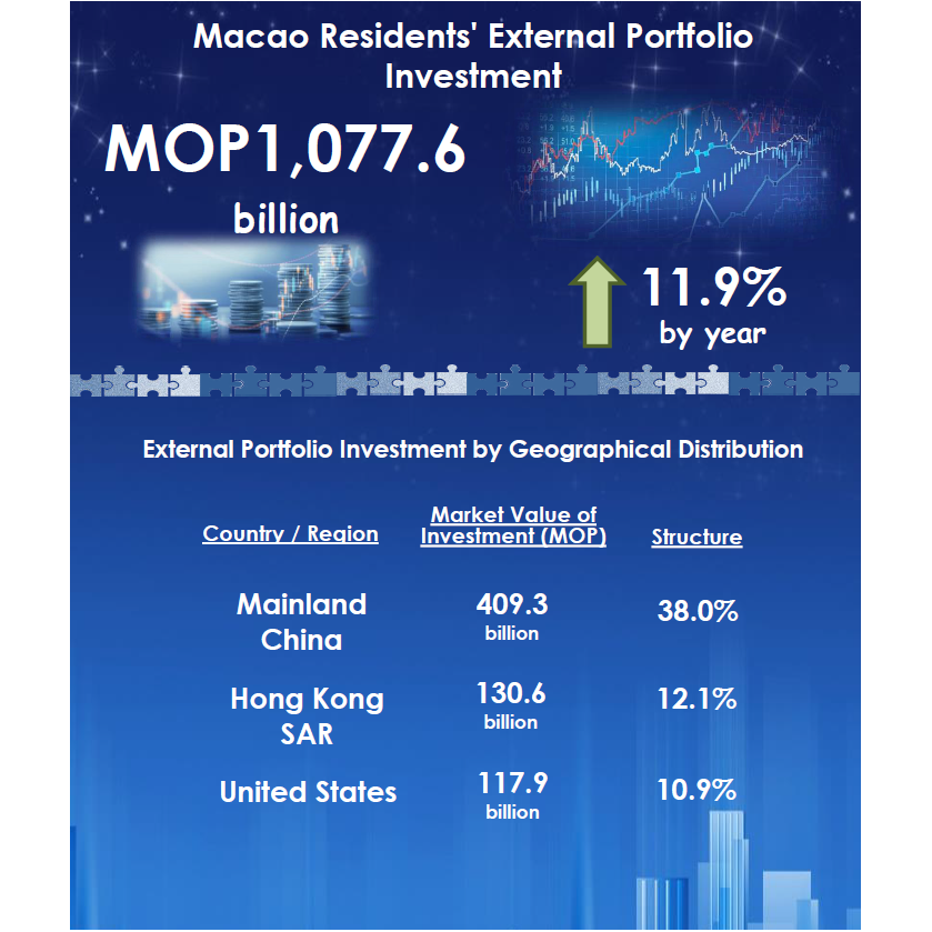 Coordinated Portfolio Investment Survey - 30 June 2021