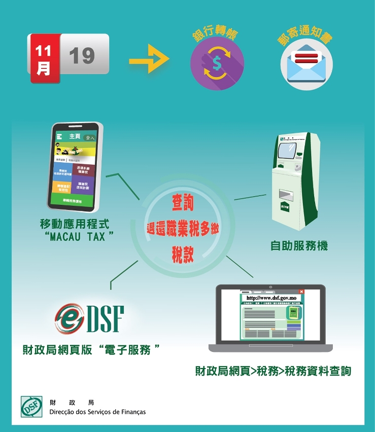 退還2020年度多繳職業稅