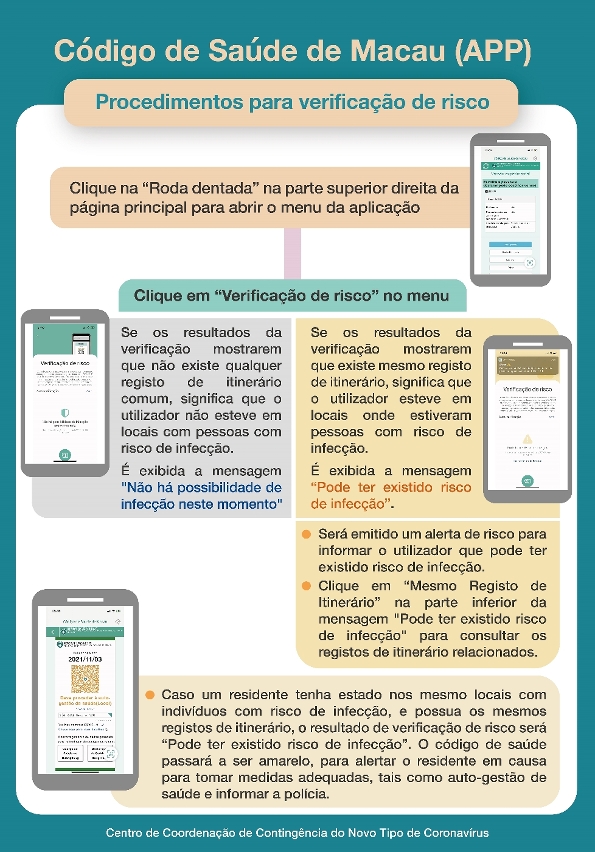 Procedimentos para verificação de risco