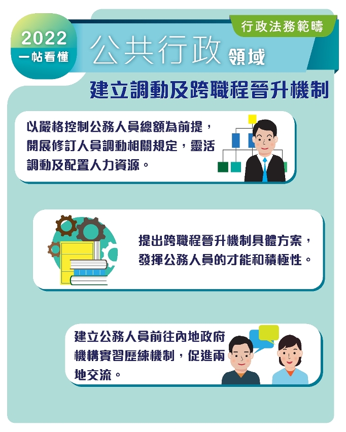 2022公共行政施政重點-4