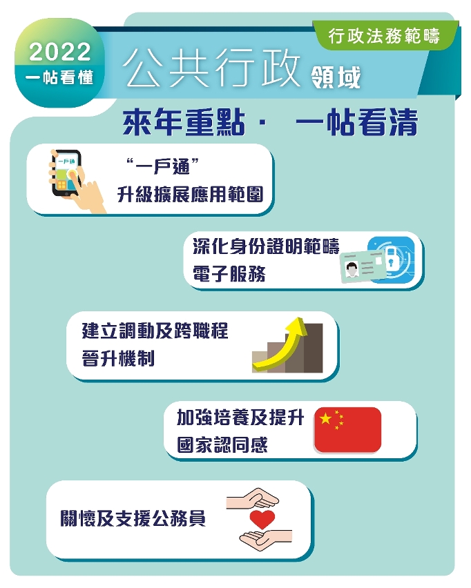 2022公共行政施政重點-1