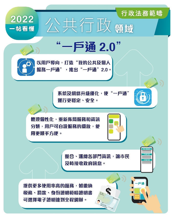 2022公共行政施政重點-2