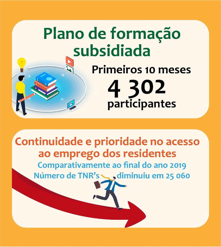DSAL empenhada no apoio ao emprego dos residentes  Apoio na contratação de 2 869 pessoas nos primeiros dez meses
