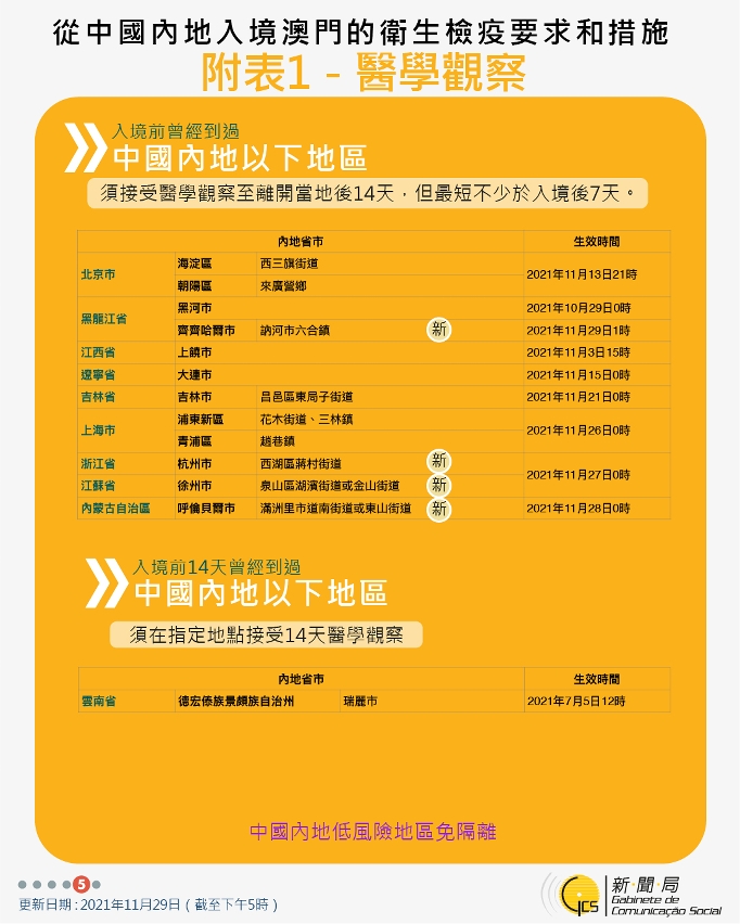 不同身份人士入境澳門衛生檢疫要求和措施