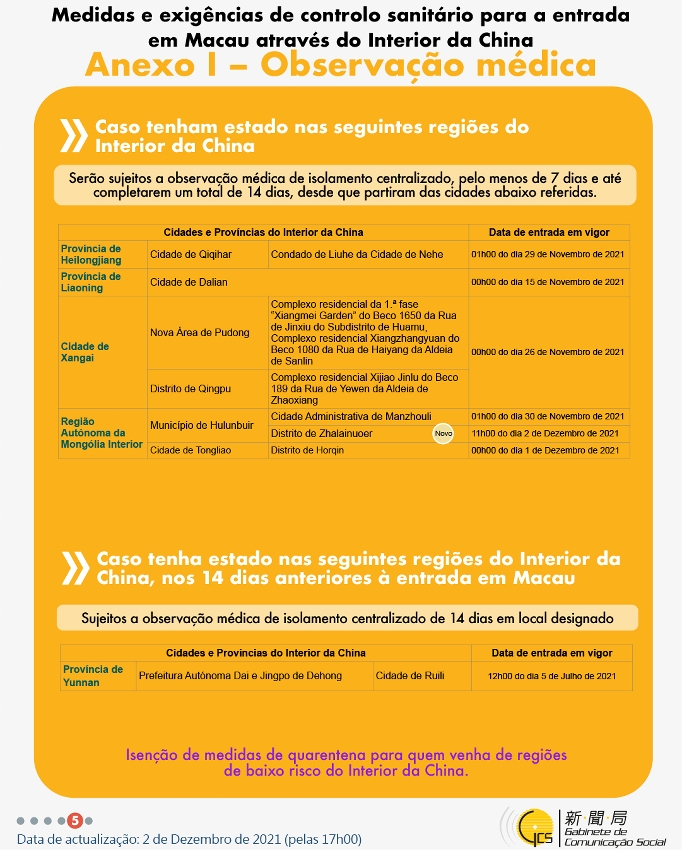 Medidas e exigências de controlo sanitário para a entrada em Macau de indivíduos de diferentes identidades.