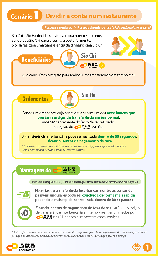 “Easy Transfer” – Informações relativas às diferentes situações 1
