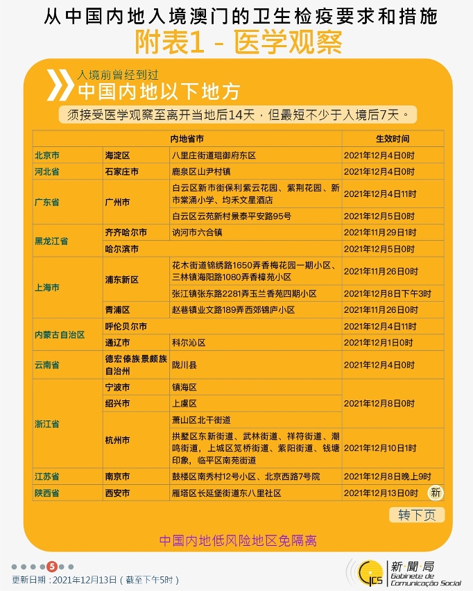 不同身份人士入境澳門衛生檢疫要求和措施