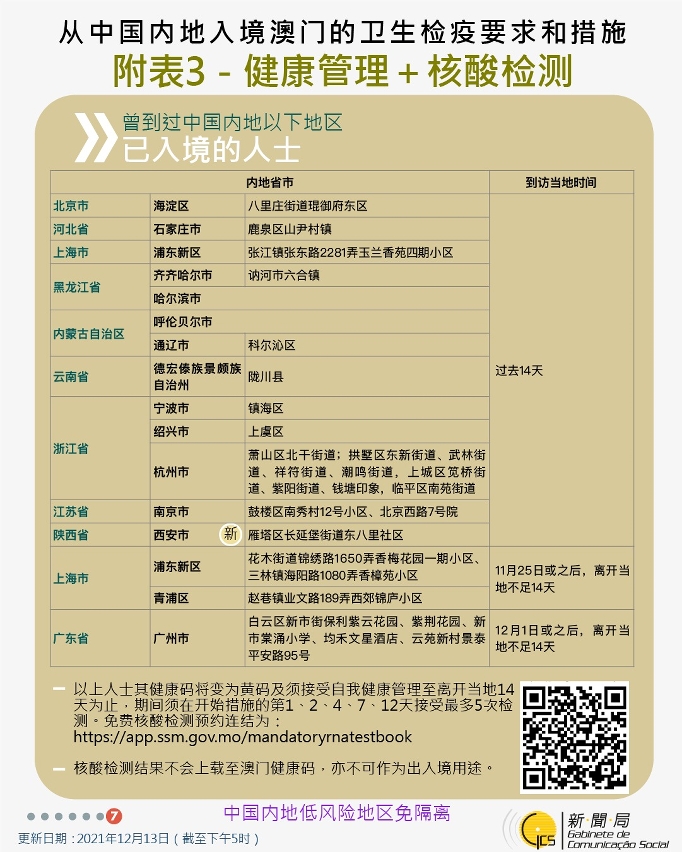 不同身份人士入境澳門衛生檢疫要求和措施