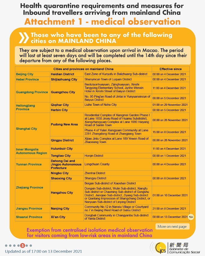 Health quarantine requirements and measures for inbound travellers of different identities. 